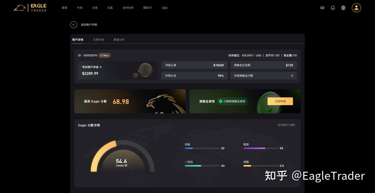 EagleTrader Max震撼上线|免考核模式享90%分润-第2张图片-EagleTrader