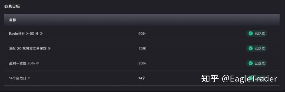 EagleTrader Max上线三日持续升温，新模式引发交易员密集关注-第1张图片-EagleTrader