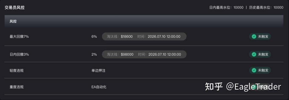 EagleTrader Max上线三日持续升温，新模式引发交易员密集关注-第4张图片-EagleTrader