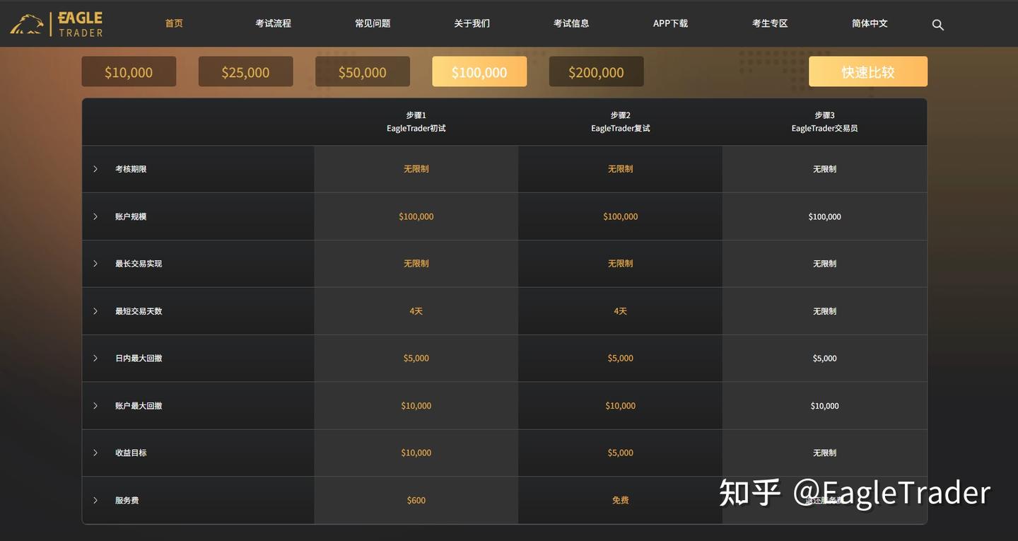 EagleTrader洞察|交易适合当副业吗?上班族新手如何开始交易-第4张图片-EagleTrader