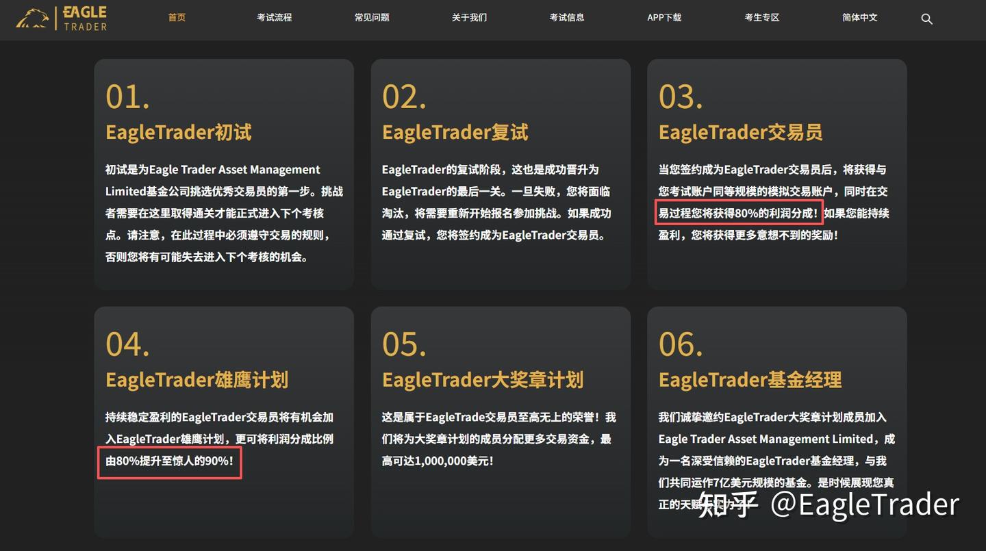 EagleTrader洞察|交易适合当副业吗?上班族新手如何开始交易-第5张图片-EagleTrader