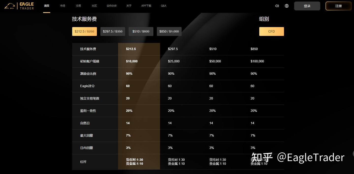 什么样的交易员，更适合直接选择EagleTrader Max模式-第2张图片-EagleTrader