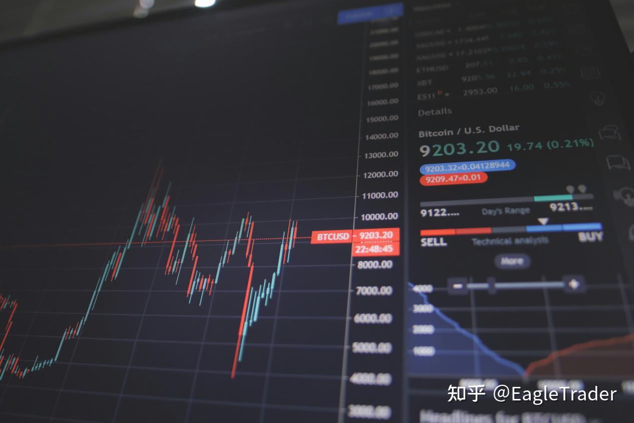 7%最大回撤、3%日内回撤：EagleTrader Max到底在考验交易员什么-第3张图片-EagleTrader