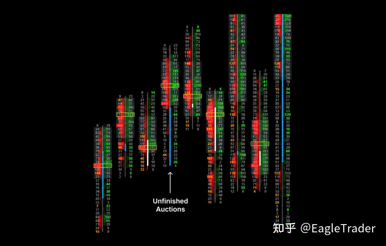 Footprint订单流实战：3类关键价位，帮你过滤盲目入场-第2张图片-EagleTrader