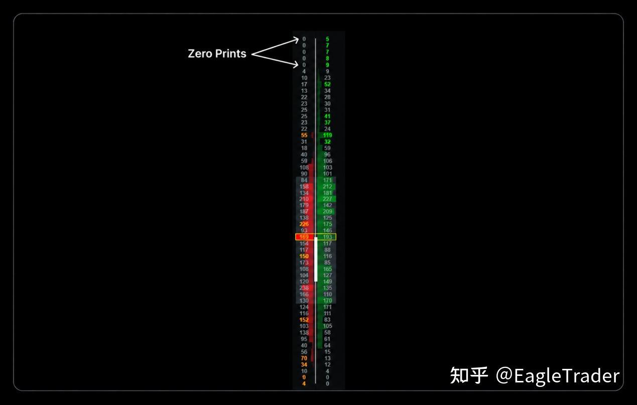 Footprint订单流实战：3类关键价位，帮你过滤盲目入场-第4张图片-EagleTrader