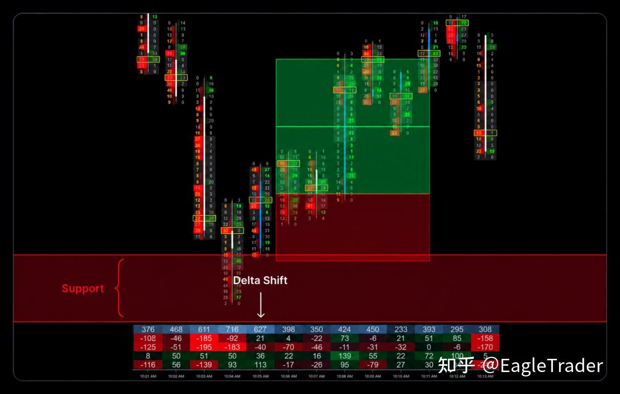 Footprint订单流实战：3类关键价位，帮你过滤盲目入场-第5张图片-EagleTrader