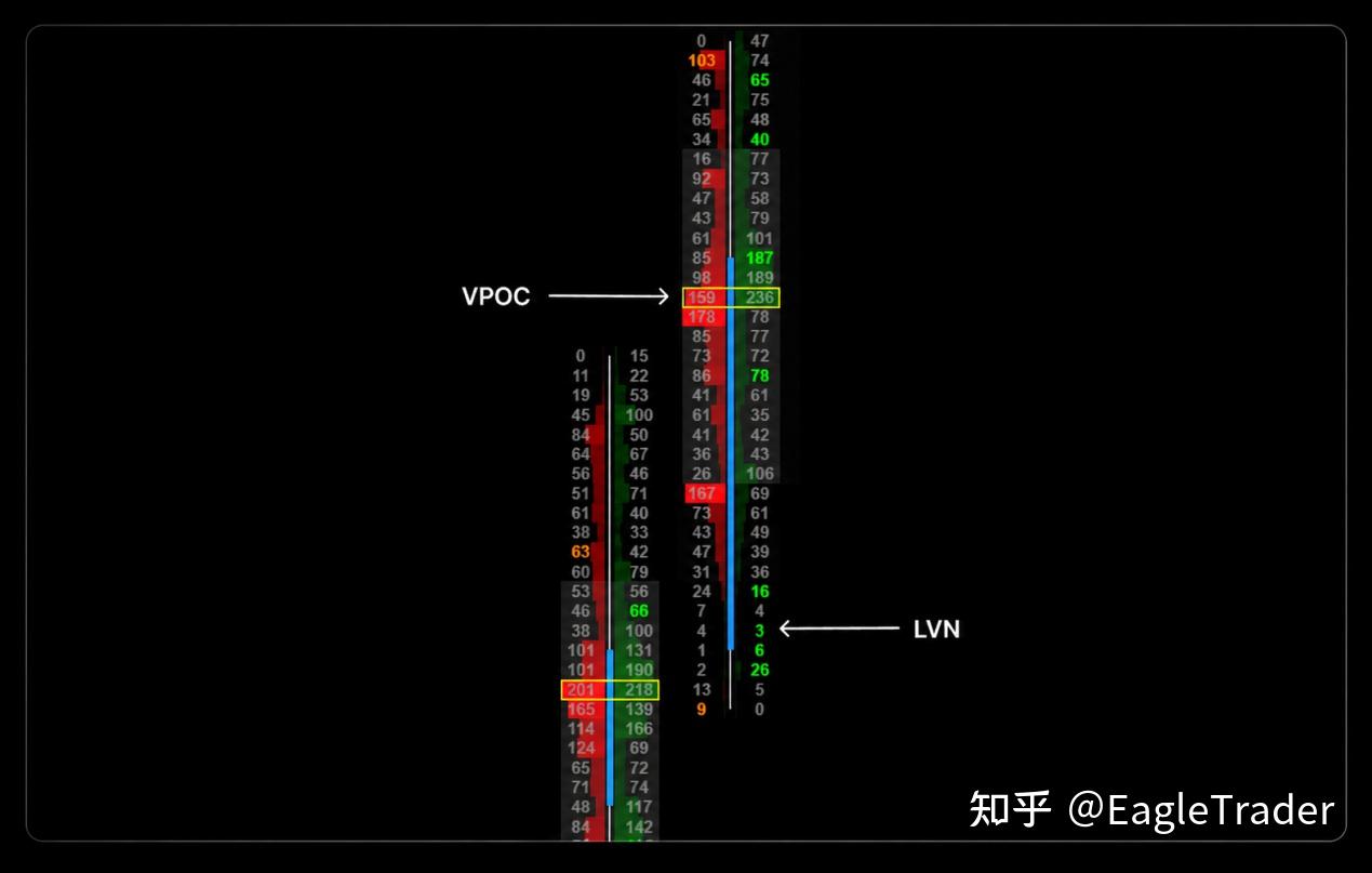 Footprint订单流实战：3类关键价位，帮你过滤盲目入场-第3张图片-EagleTrader