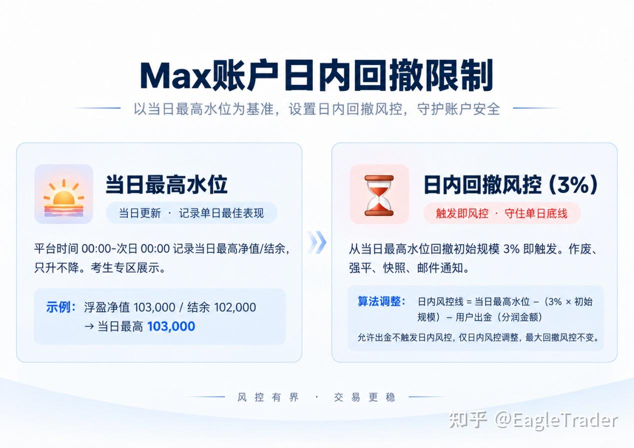 交易做得顺的时候,最容易暴露什么问题-第4张图片-EagleTrader 交易做得顺的时候,最容易暴露什么问题-第4张图片-EagleTrader