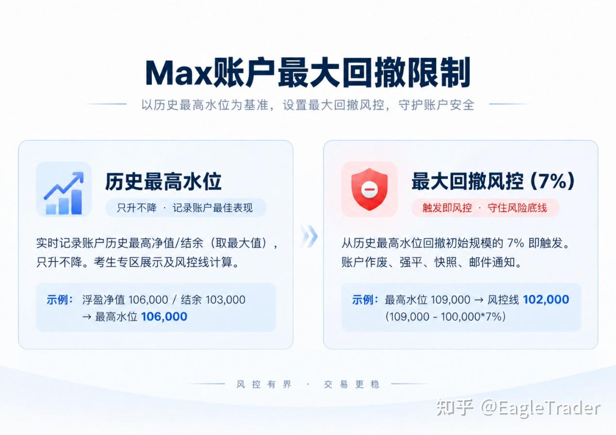 交易做得顺的时候,最容易暴露什么问题-第3张图片-EagleTrader 交易做得顺的时候,最容易暴露什么问题-第3张图片-EagleTrader
