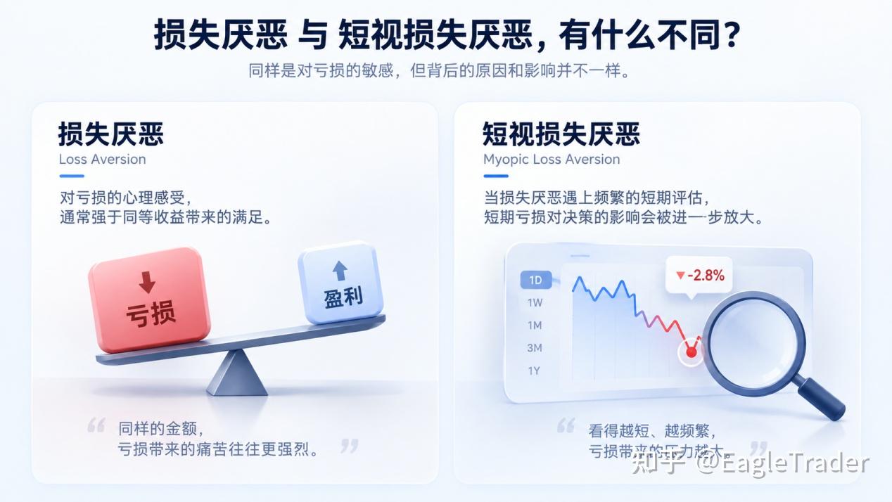 为什么越关注短期盈亏，越容易打乱策略-第2张图片-EagleTrader