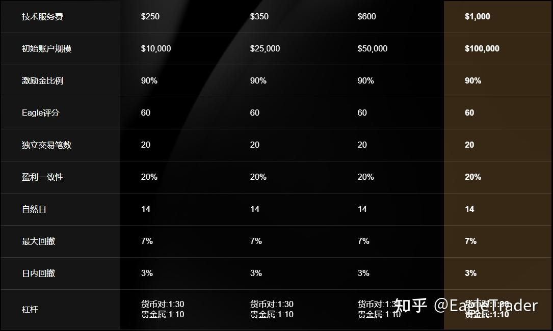 为什么越关注短期盈亏，越容易打乱策略-第4张图片-EagleTrader