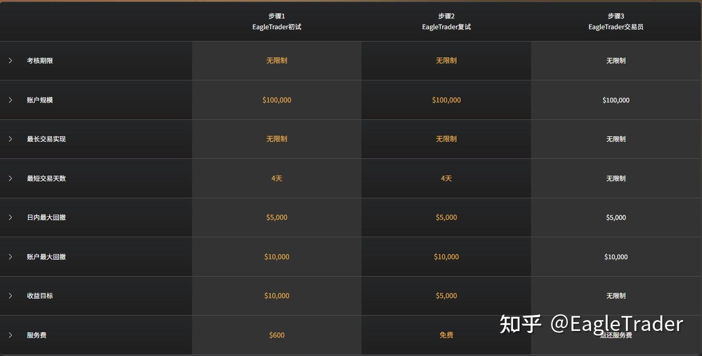 “我没天赋，我就是韭菜的料”|EagleTrader交易员任建旭的五年-第3张图片-EagleTrader