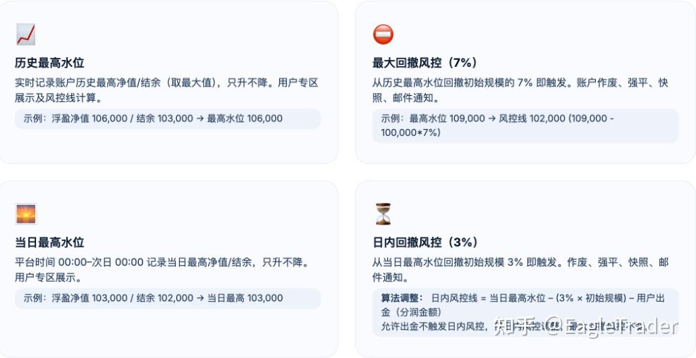 面向成熟交易员的"即时账户":Max模式到底"省"了哪些事-第4张图片-EagleTrader