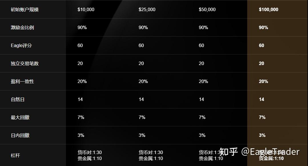 面向成熟交易员的"即时账户":Max模式到底"省"了哪些事-第3张图片-EagleTrader