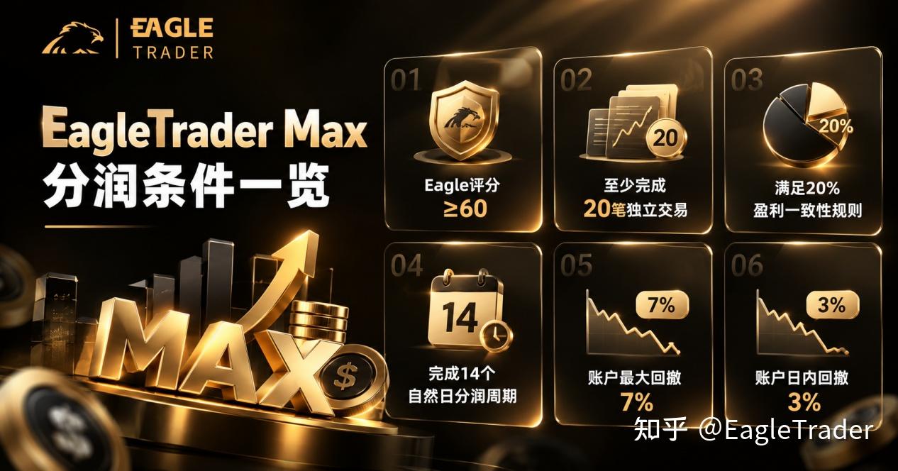 交易员的4种“上头”时刻，你中过几个?-第4张图片-EagleTrader