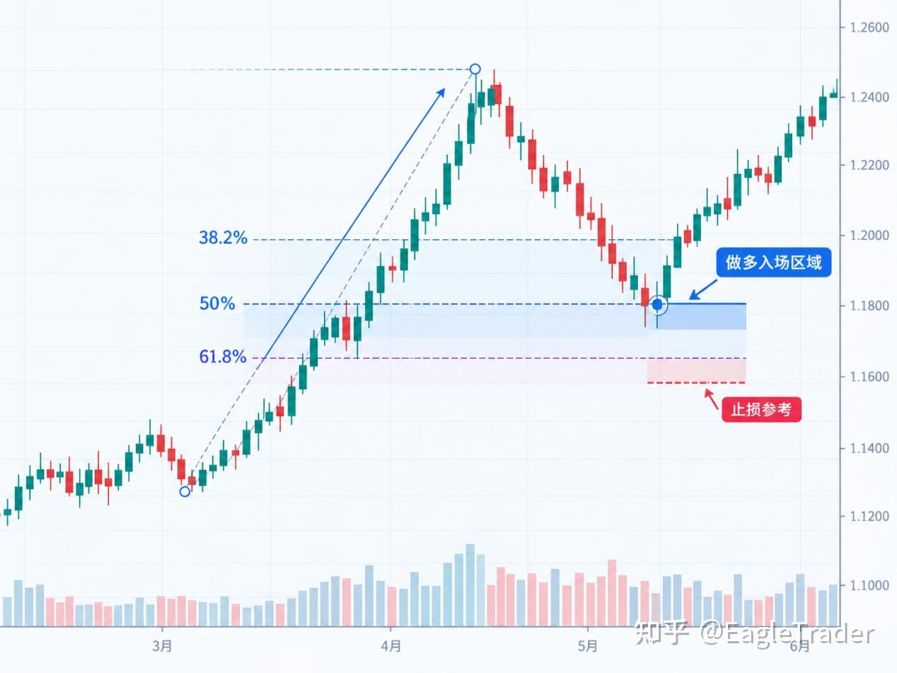 别让错误止损影响交易：3种常用止损设置方法-第2张图片-EagleTrader