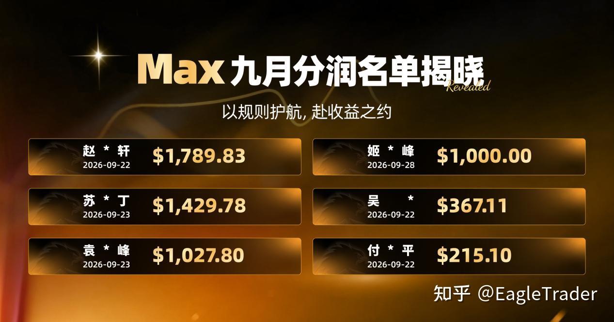Max分润交易员专访：离分润只差一步，他为什么反而把仓位砍半?-第2张图片-EagleTrader
