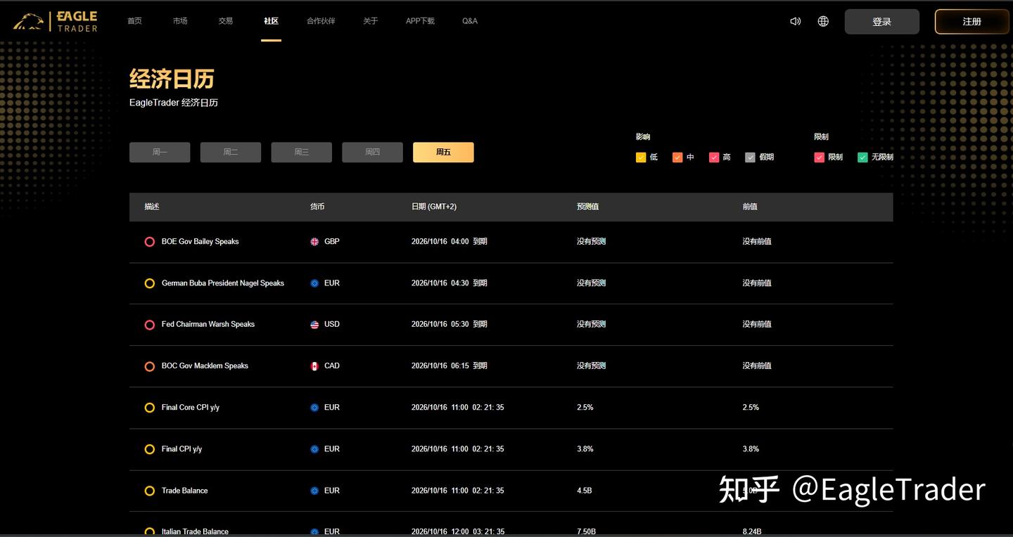 真正专业的交易流程，为什么反而有点“无聊”?-第4张图片-EagleTrader
