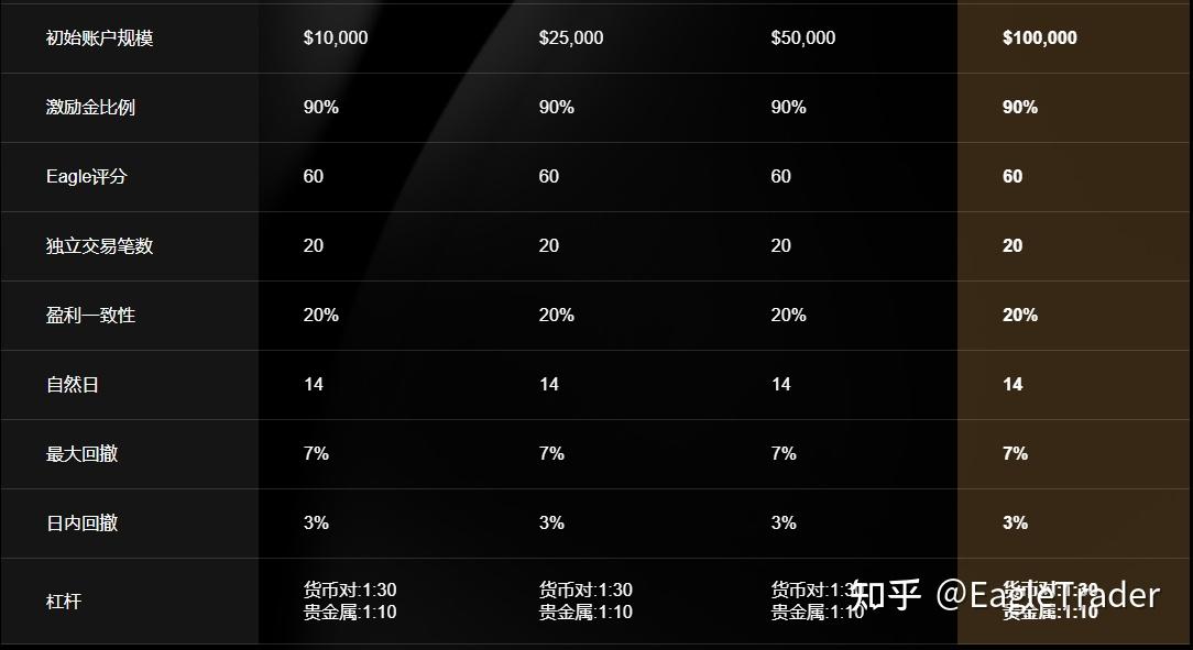 你不是在做交易，是在跟钱包赌气!别让小亏损演变成大回撤-第4张图片-EagleTrader