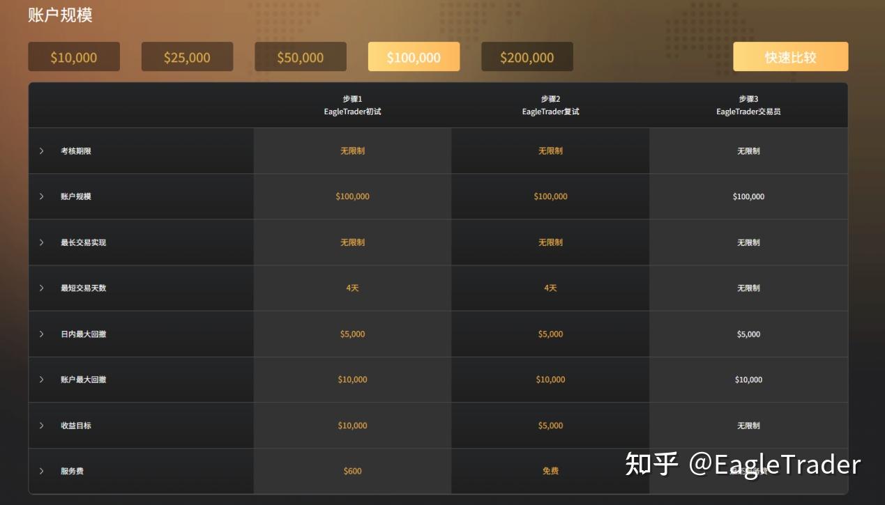 从试训到上场:用足球俱乐部讲懂自营交易的全部流程-第3张图片-EagleTrader 从试训到上场:用足球俱乐部讲懂自营交易的全部流程-第3张图片-EagleTrader