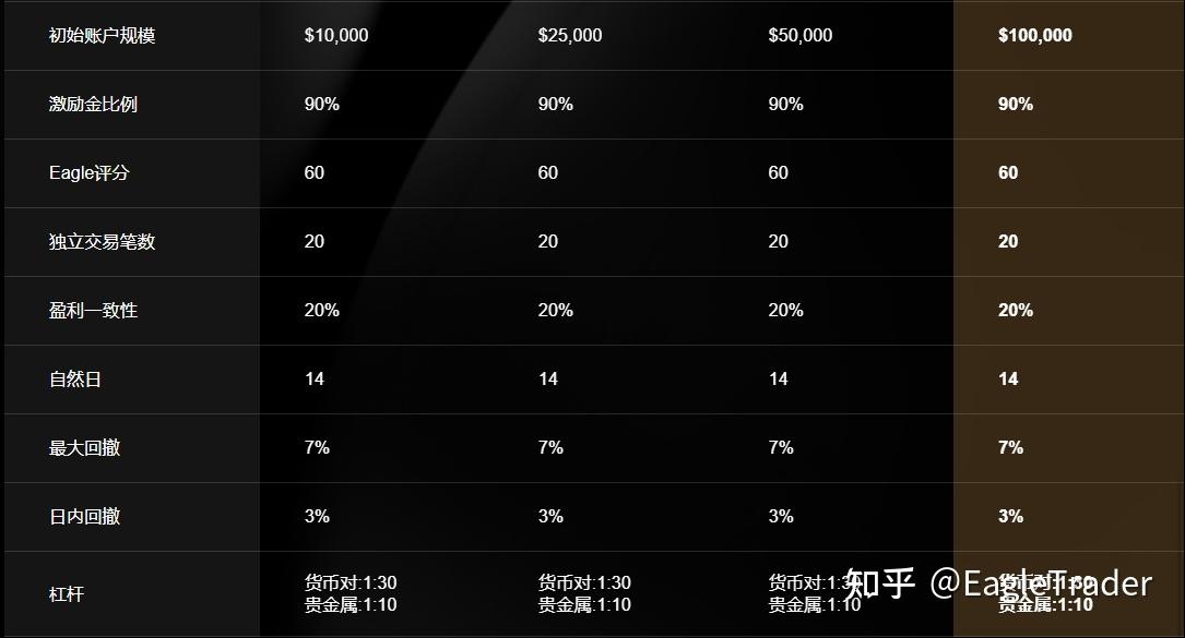 交易里最累的事，是每天都在跟自己的“人性”肉搏-第6张图片-EagleTrader